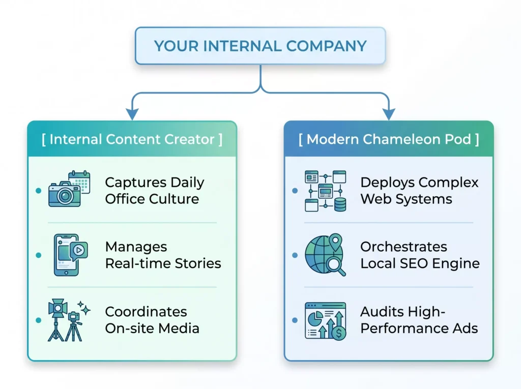 - Digital Marketing Agency in Cebu, Philippines | Modern Chameleon Digital