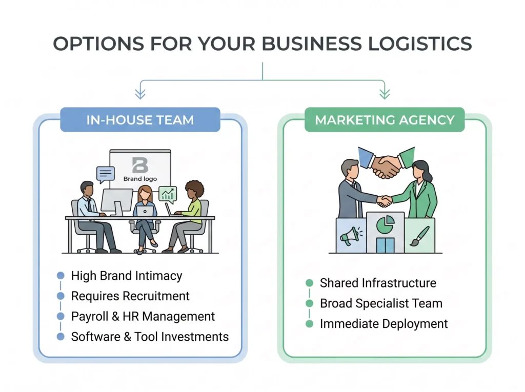 - Digital Marketing Agency in Cebu, Philippines | Modern Chameleon Digital